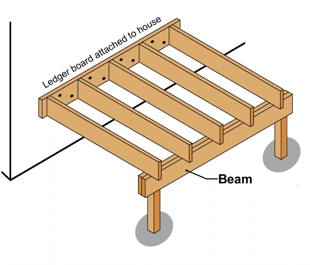 Deck beam problems - Nations Home Inspections