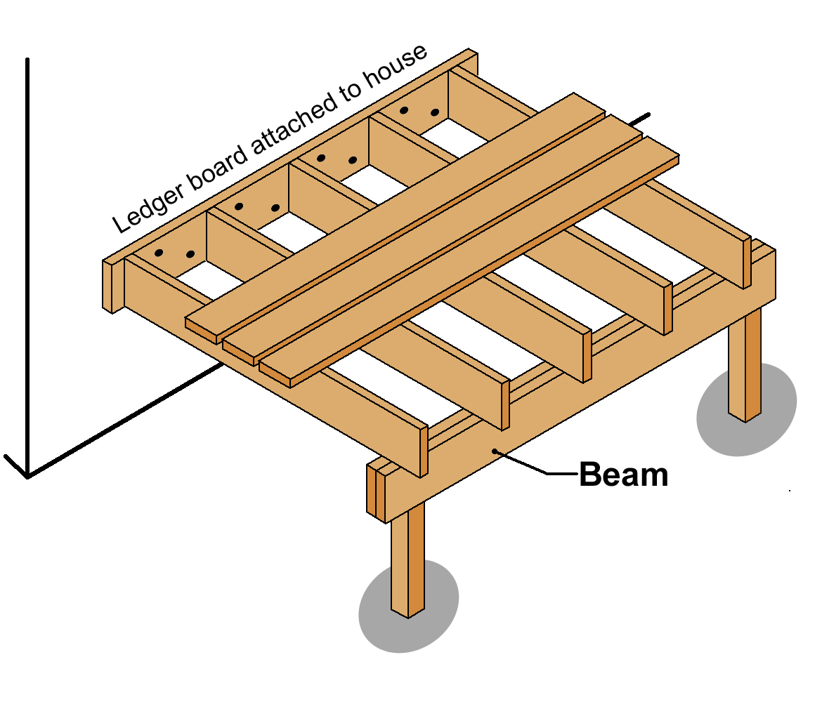 Deck beam problems - Nations Home Inspections