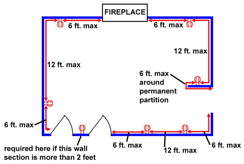 Receptacle Outlet Spacing - Nations Home Inspections