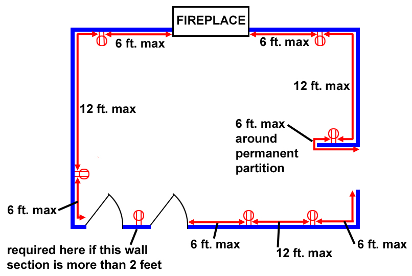 Receptacle outlet spacing - Nations Home Inspections